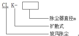 CLK扩散式旋风分离器 (除尘器)(图4)