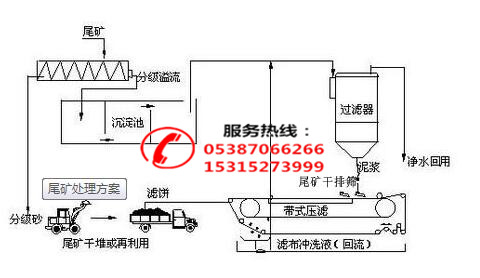 尾矿干排新技术效果显著(图1)