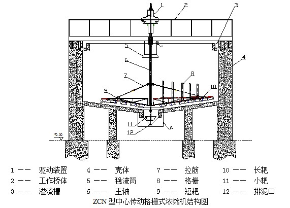 三河机械厂家生产格栅浓密机浓缩机(图1)