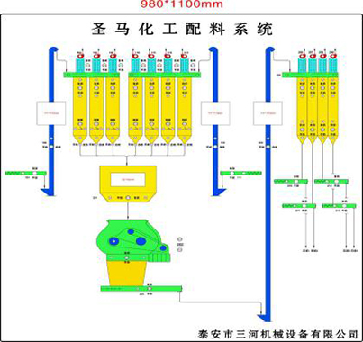 自动混料系统电控(图2)
